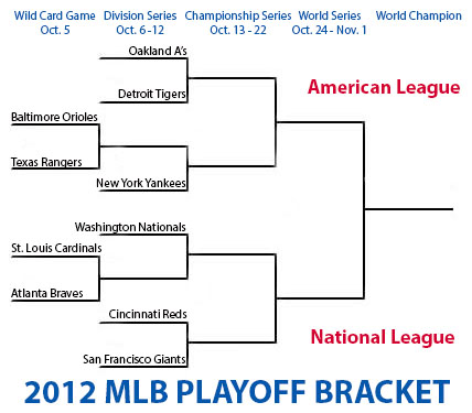 mlb playoff bracket