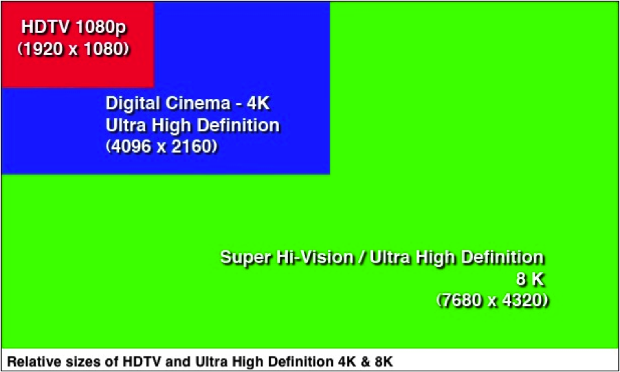 HD Video sizes