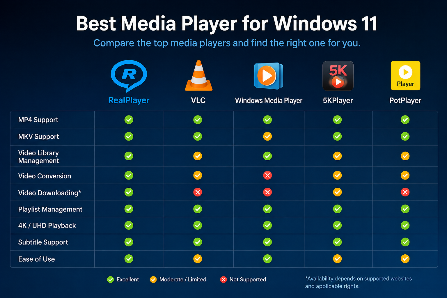 Best Media Player for Windows 11 (2026 Guide)